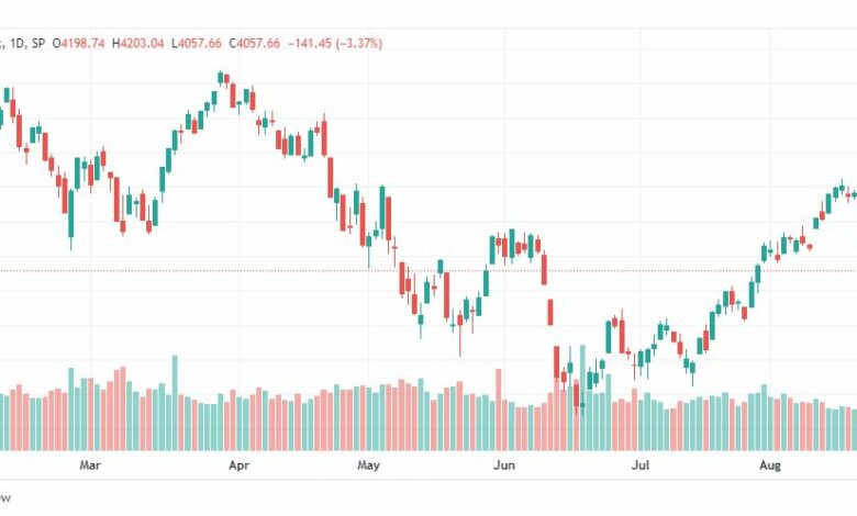 تحليل ستاندرد آند بورز-SPX-S&P500-29-8-2022