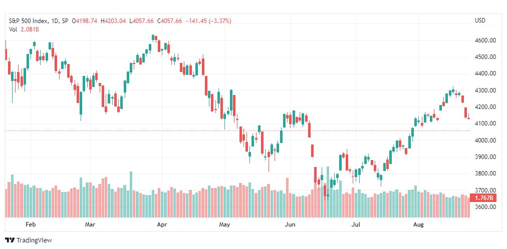 تحليل ستاندرد آند بورز-SPX-S&P500-29-8-2022