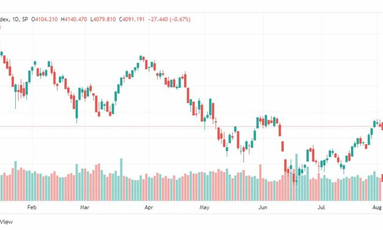 تحليل ستاندرد آند بورز-SPX-S&P500-3-8-2022