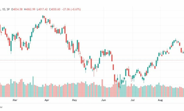 تحليل ستاندرد آند بورز-SPX-S&P500-30-8-2022