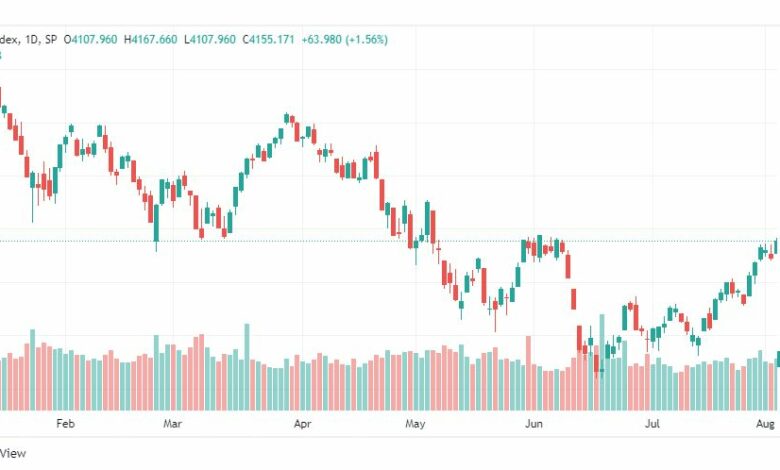 تحليل ستاندرد آند بورز-SPX-S&P500-4-8-2022