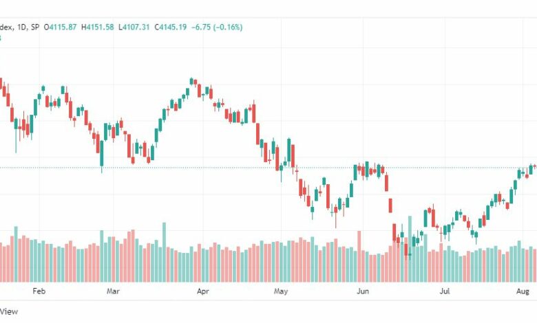 تحليل ستاندرد آند بورز-SPX-S&P500-8-8-2022