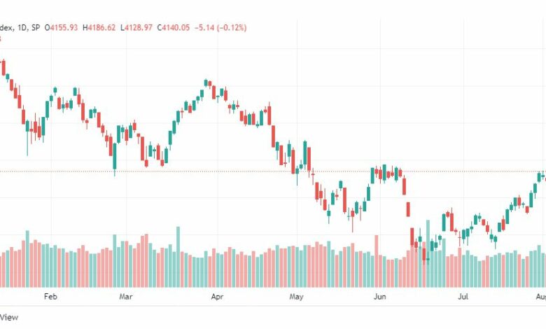 تحليل ستاندرد آند بورز-SPX-S&P500-9-8-2022