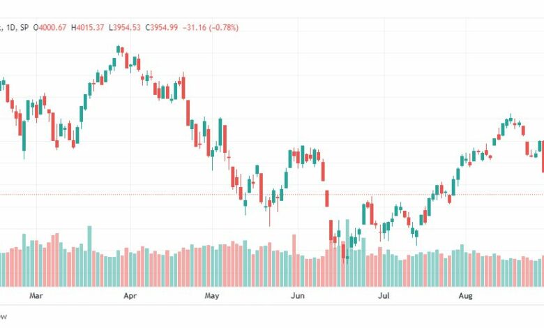 تحليل ستاندرد آند بورز-SPX-S&p500-1-9-2022