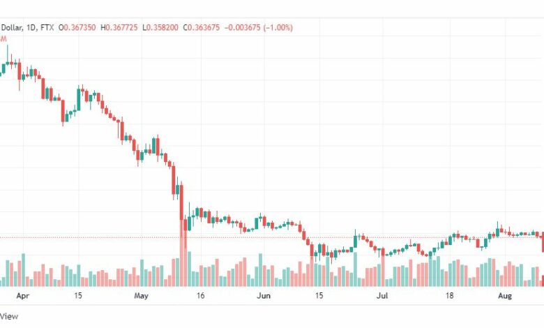 تحليل عملة الريبل-XRP-USD-10-8-2022