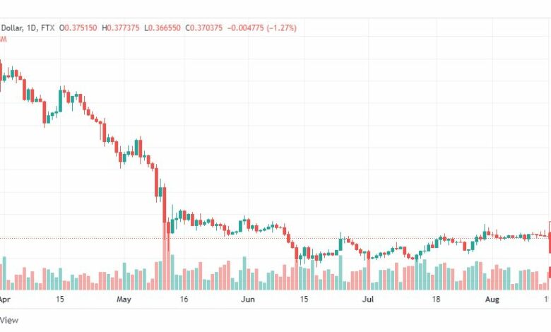 تحليل عملة الريبل-XRP-USD-16-8-2022