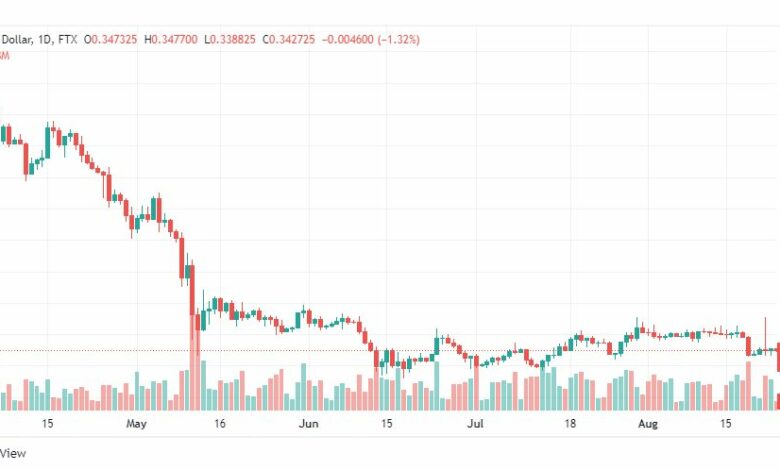 تحليل عملة الريبل-XRP-USD-RIPLLE-24-8-2022