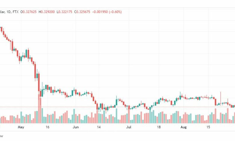 تحليل عملة الريبل-XRP-USD-RIPPLE-1-9-2022