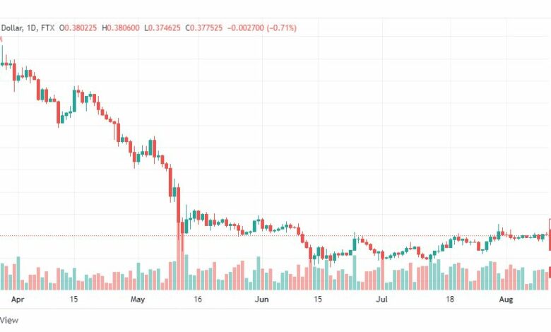تحليل عملة الريبل-XRP-USD-RIPPLE-12-8-2022