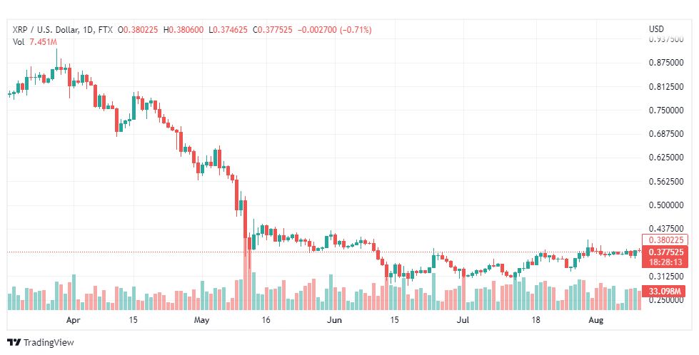 تحليل عملة الريبل-XRP-USD-RIPPLE-12-8-2022