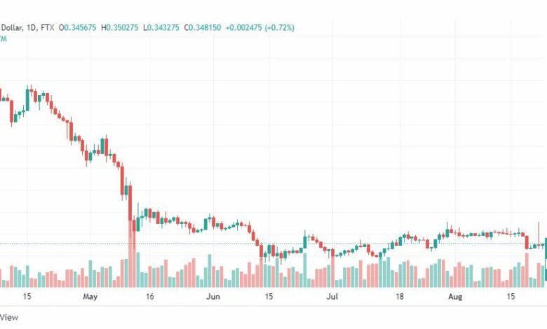 تحليل عملة الريبل-XRP-USD-RIPPLE-25-8-2022