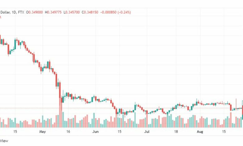 تحليل عملة الريبل-XRP-USD-RIPPLE-26-8-2022