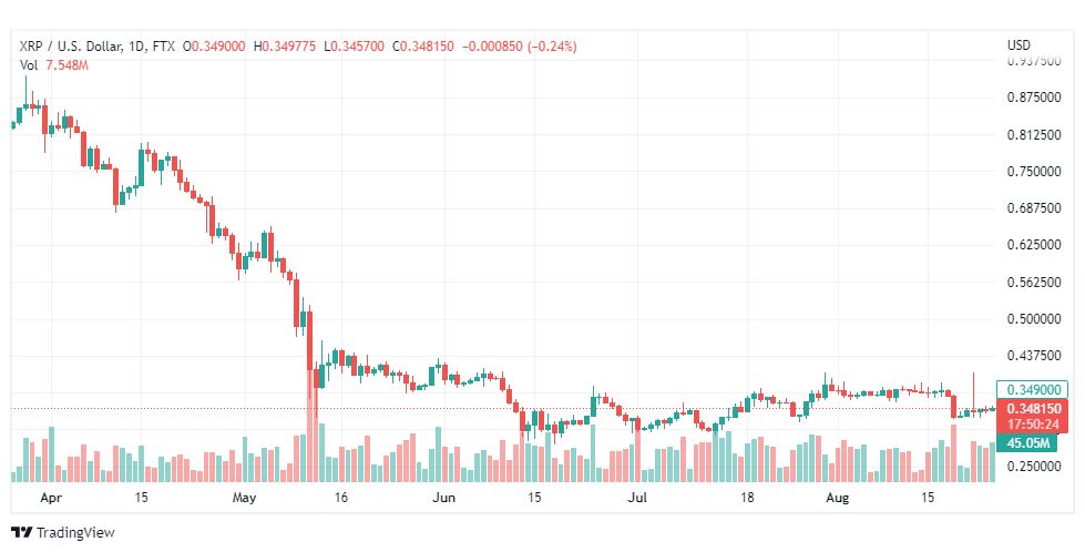 تحليل عملة الريبل-XRP-USD-RIPPLE-26-8-2022