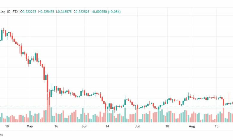 تحليل عملة الريبل-XRP-USD-RIPPLE-29-8-2022
