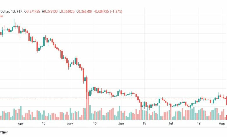 تحليل عملة الريبل-XRP-USD-RIPPLE-3-8-2022