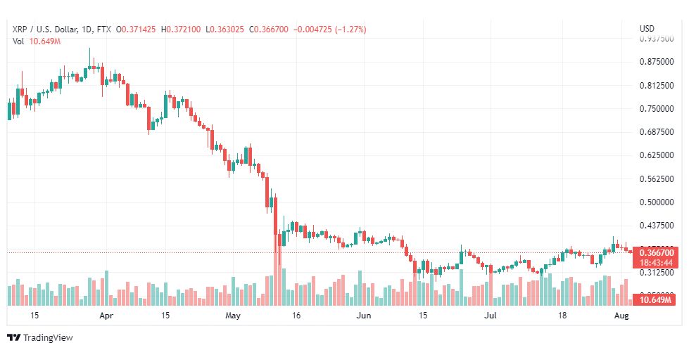 تحليل عملة الريبل-XRP-USD-RIPPLE-3-8-2022