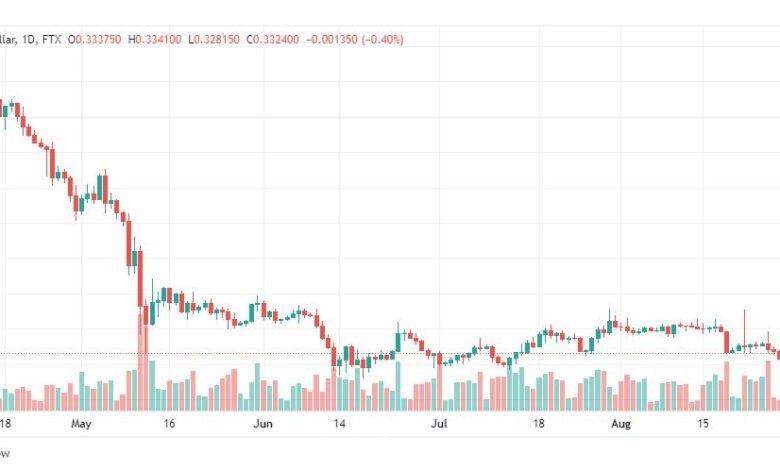 تحليل عملة الريبل-XRP-USD-RIPPLE-30-8-2022