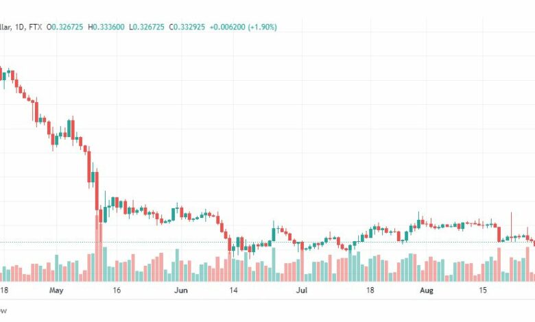 تحليل عملة الريبل-XRP-USD-RIPPLE-31-8-2022