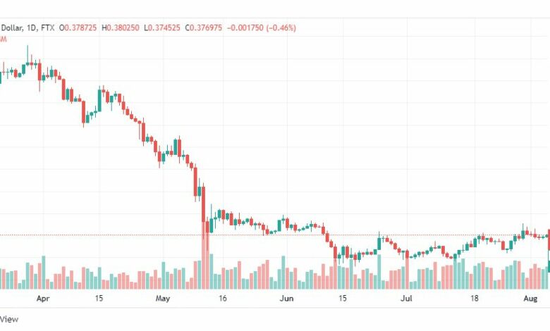 تحليل عملة الريبل-XRP-USD-RIPPLE-9-8-2022