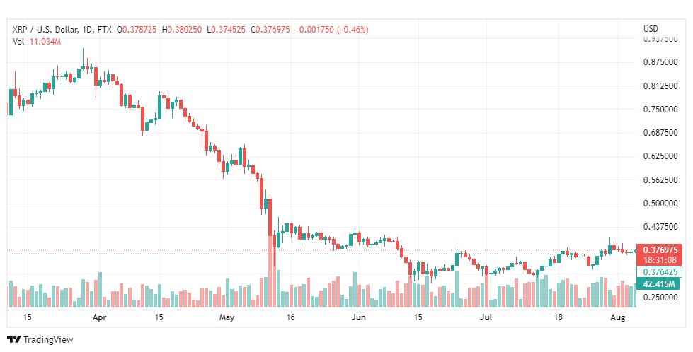 تحليل عملة الريبل-XRP-USD-RIPPLE-9-8-2022