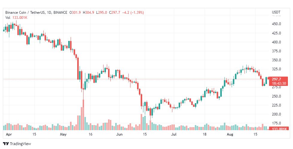 تحليل عملة بينانس-BINANCE-COIN-22-8-2022