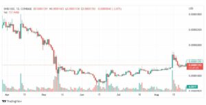 تحليل عملة شيبا-SHIBA-SHIB-USD-COIN-26-8-2022