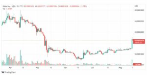 تحليل عملة شيبا اينو-SHIB-SHIBA-INU-COIN-15-8-2022