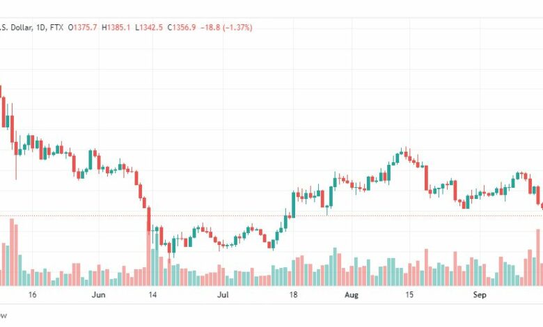 تحليل الإيثريوم-ETH-USD-20-9-2022