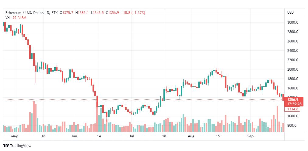 تحليل الإيثريوم-ETH-USD-20-9-2022