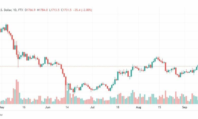 تحليل الإيثريوم دولار-ETH-USD-12-9-2022