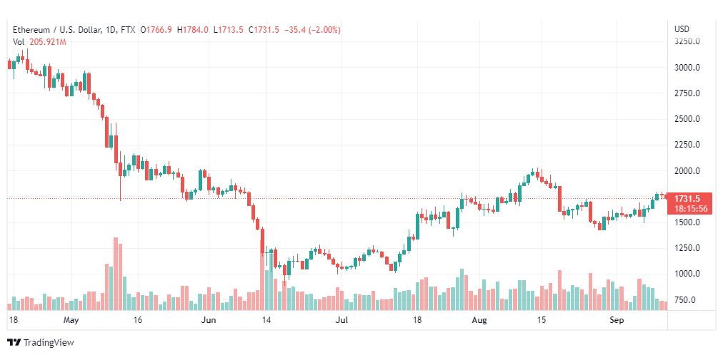 تحليل الإيثريوم دولار-ETH-USD-12-9-2022