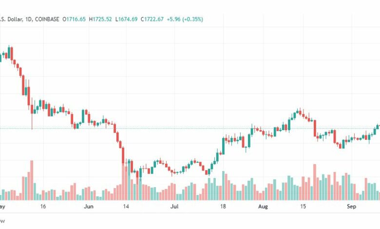 تحليل الإيثريوم دولار-ETH-USD-13-9-2022