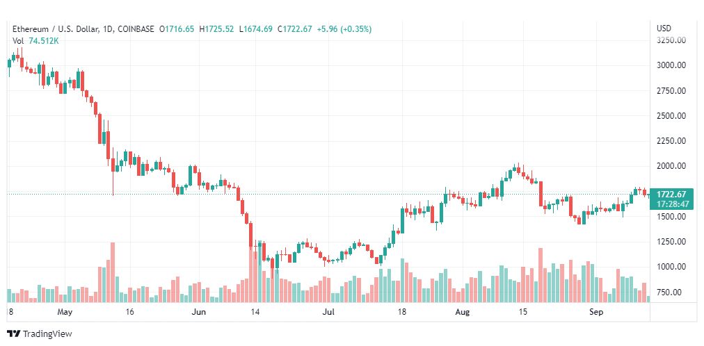 تحليل الإيثريوم دولار-ETH-USD-13-9-2022
