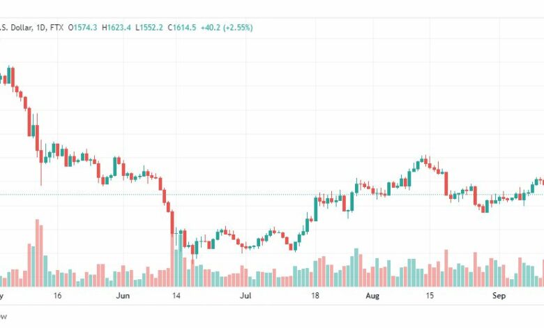 تحليل الإيثريوم دولار-ETH-USD-14-9-2022