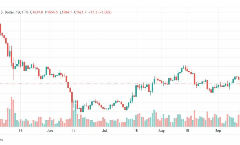 تحليل الإيثريوم دولار-ETH-USD-15-9-2022