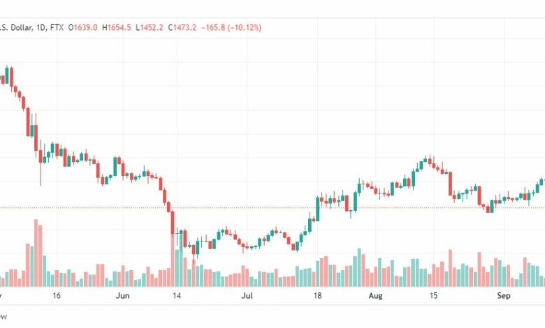تحليل الإيثريوم دولار-ETH-USD-16-9-2022