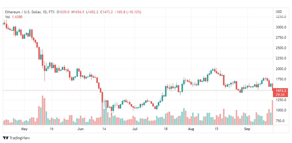 تحليل الإيثريوم دولار-ETH-USD-16-9-2022