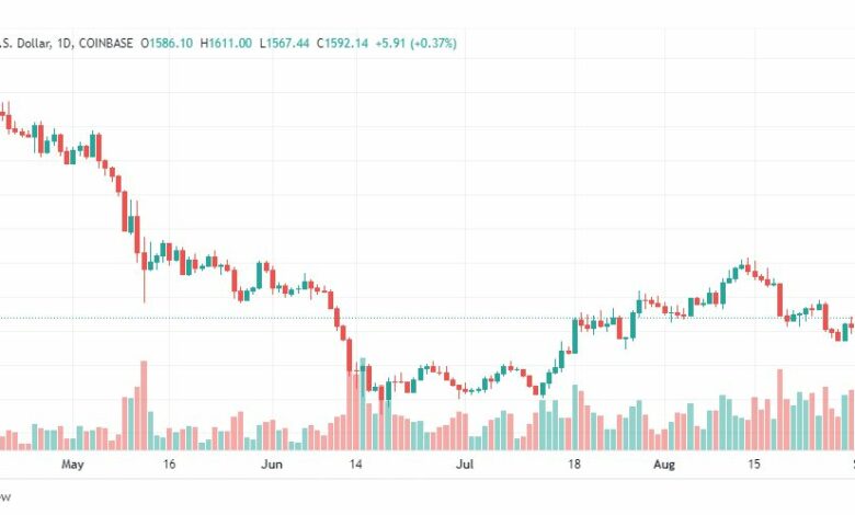 تحليل الإيثريوم دولار-ETH-USD-2-9-2022