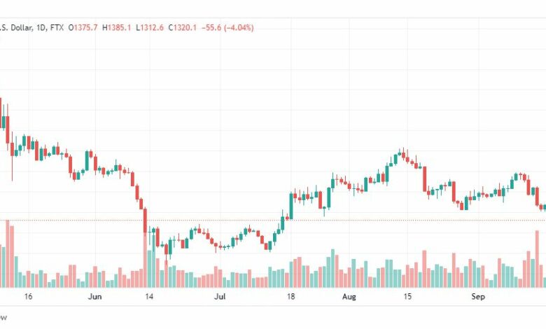 تحليل الإيثريوم دولار-ETH-USD-21-9-2022