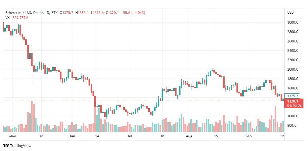 تحليل الإيثريوم دولار-ETH-USD-21-9-2022