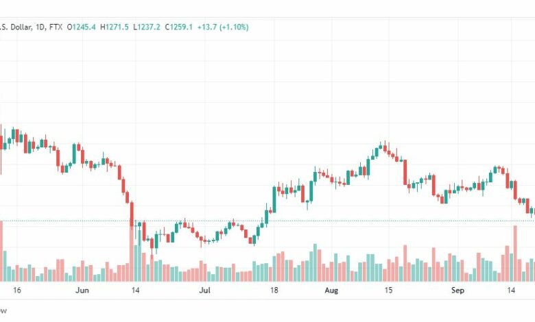 تحليل الإيثريوم دولار-ETH-USD-22-9-2022