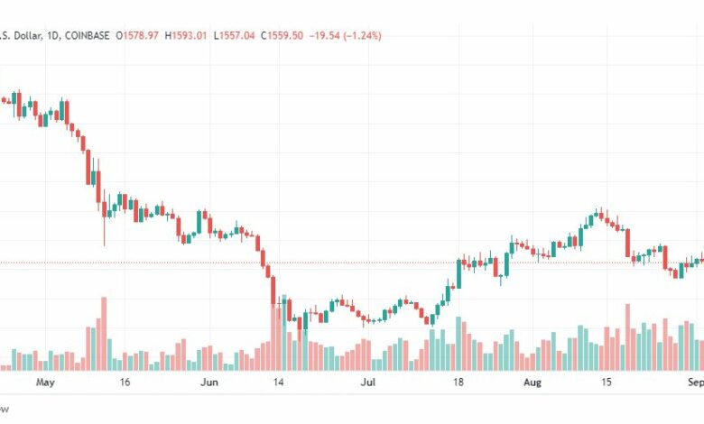 تحليل الإيثريوم دولار-ETH-USD-5-9-2022