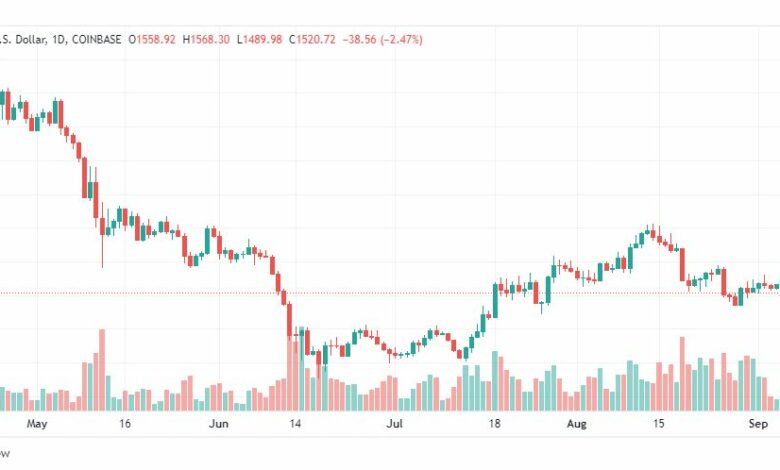 تحليل الإيثريوم دولار-ETH-USD-7-9-2022
