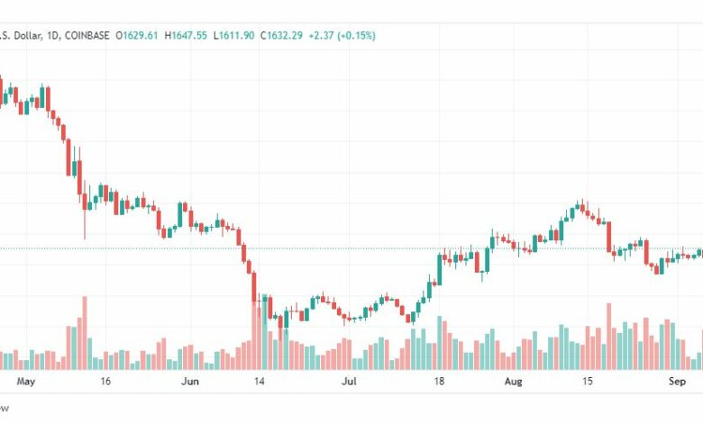 تحليل الإيثريوم دولار-ETH-USD-8-9-2022
