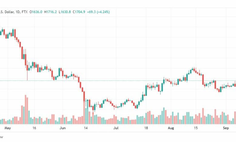 تحليل الإيثريوم دولار-ETH-USD-9-9-2022