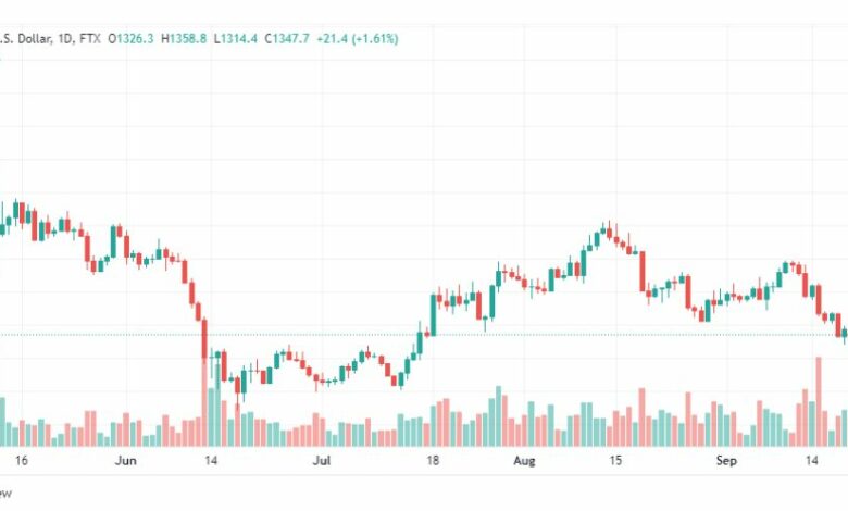 تحليل الإيثريوم دولار-ETHUSD-23-9-2022