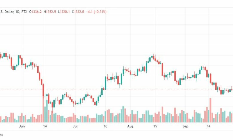 تحليل الإيثريوم دولار-ETHUSD-30-9-2022