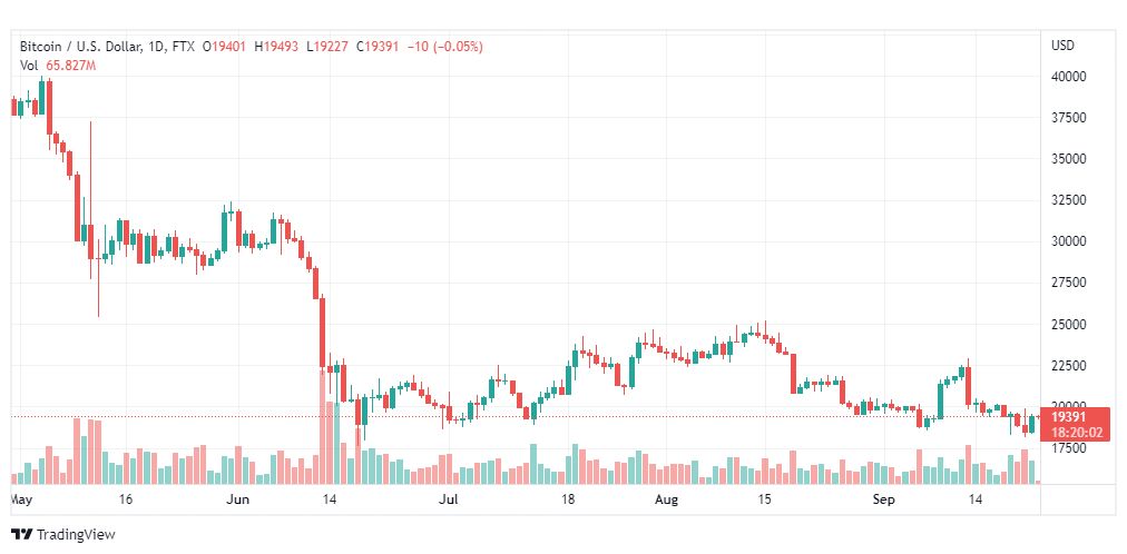 تحليل البتكوين دولار-BTC-USD-23-9-2022