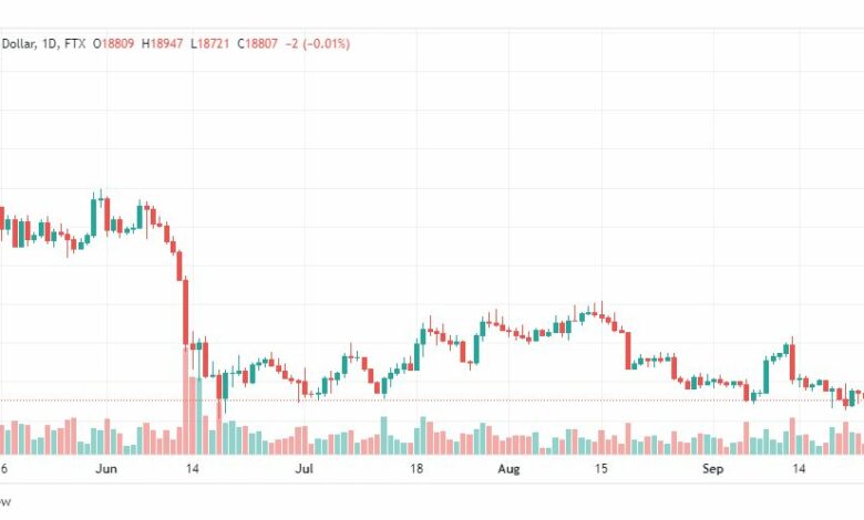 تحليل البتكوين دولار-BTC-USD-26-9-2022