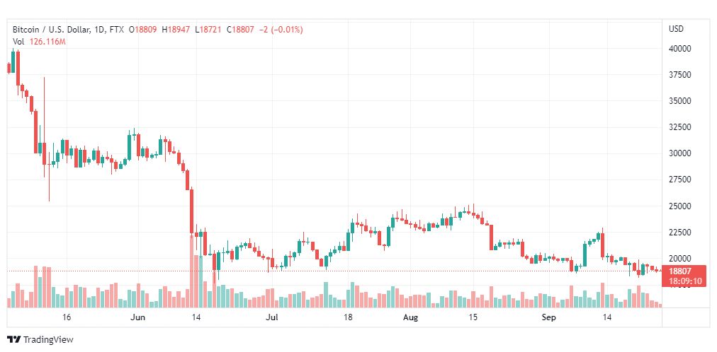 تحليل البتكوين دولار-BTC-USD-26-9-2022